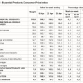 COVID-19: Deflation of essential product prices during Level 5 lockdown