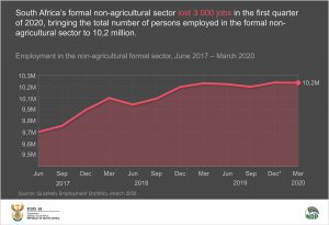 Employment Q1_2020 QES data story
