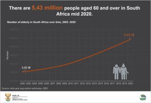 Number of elderly for data story