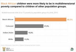 Poverty by race group final