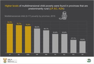 Provincial poverty final