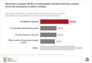 Reason for Intra-Provincial Travel for data story