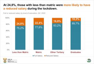 Salary during lockdown