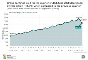 Gross earnings final