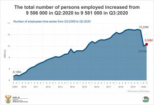 Data story QES Q3 Employment