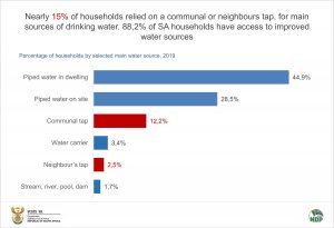 GHS data story sources of water final