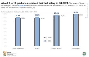 Full Salary by education final for data story