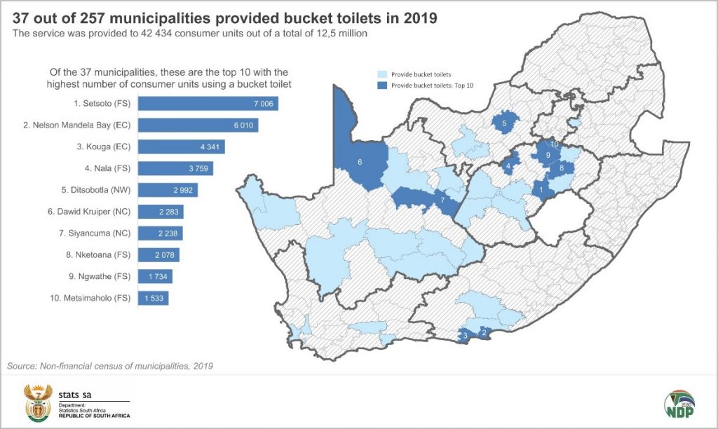 Municipalities service delivery, bucket toilets and gender
