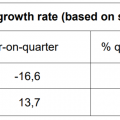 Headline GDP growth rate will no longer be annualised