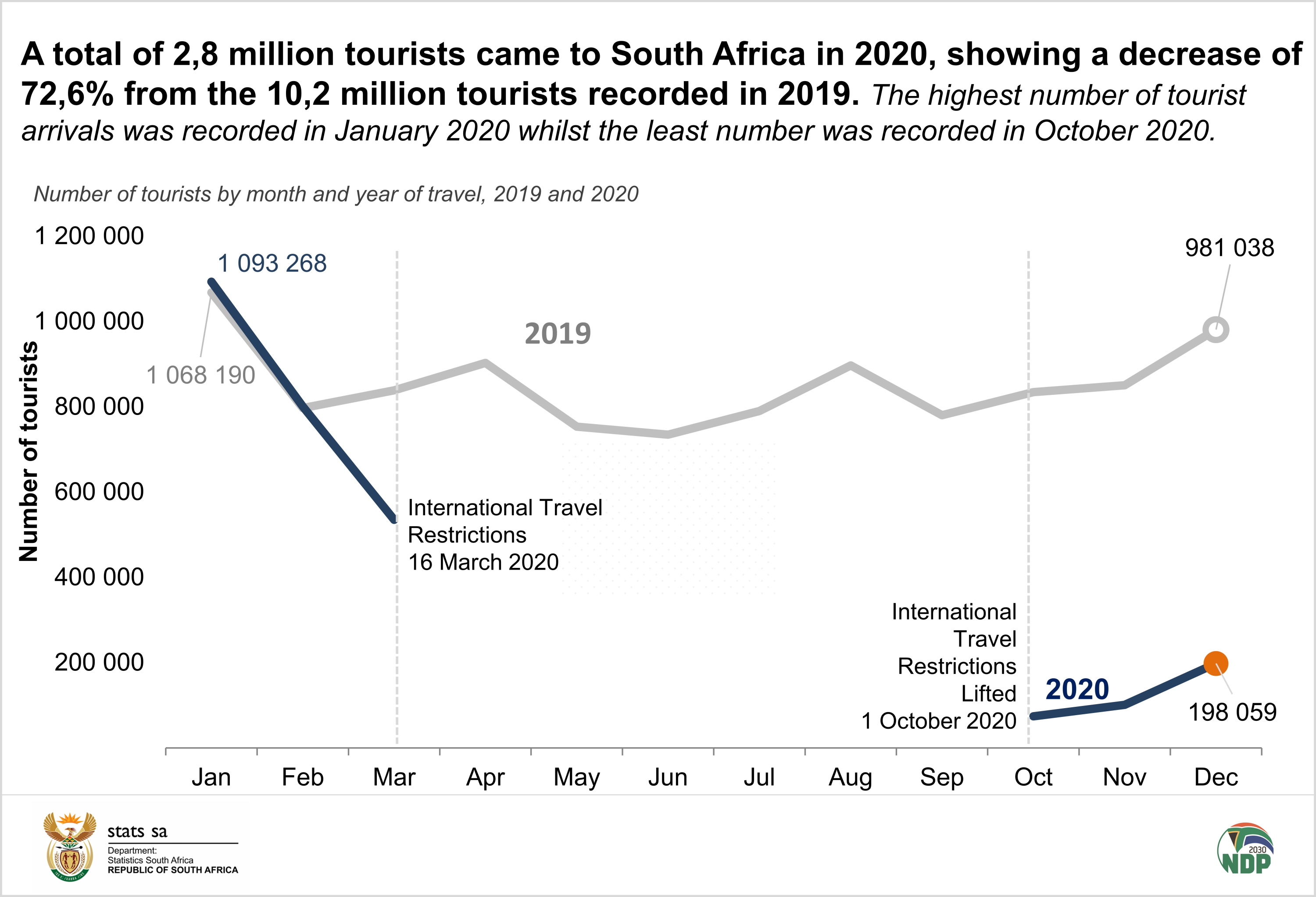 sa tourism industry