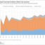 The peaks and troughs of municipal income