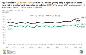 NEET rate final for data story