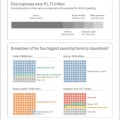 A breakdown of national government spending in 2019/20