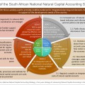 Say hello to SA’s National Natural Capital Accounting Strategy