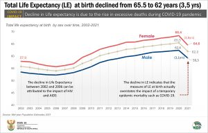 Life expectancy by sex final