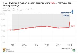 Median monthly earnings 1