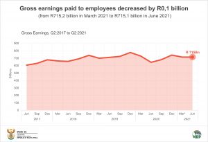 Gross earnings Q2 2021 final