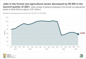 Total Employment final