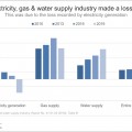 Five facts about the electricity, gas & water supply industry (2019)