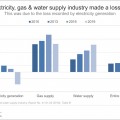 Five facts about the electricity, gas & water supply industry (2019)