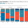 Women are unequal on the road and in life