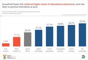 Educationalattainmentfinal