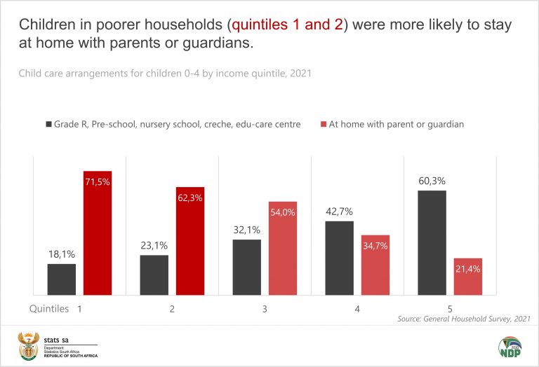 Increase in number of outofschool children and youth in SA in 2020