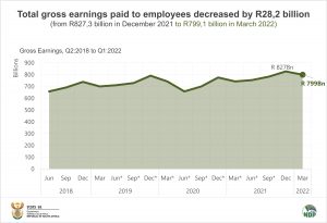 Gross earnings final