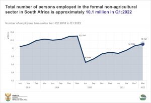 Number of employees final