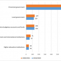 The impact of COVID-19 on national government finances in the 2020/2021 financial year