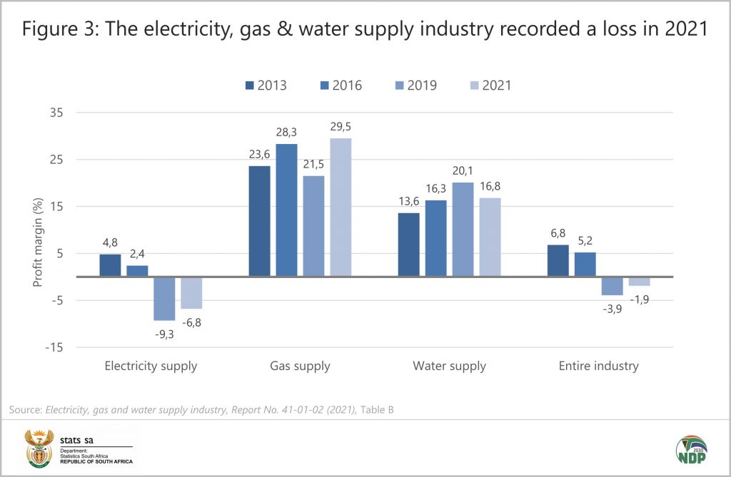 The state of the electricity, gas & water supply industry (2021