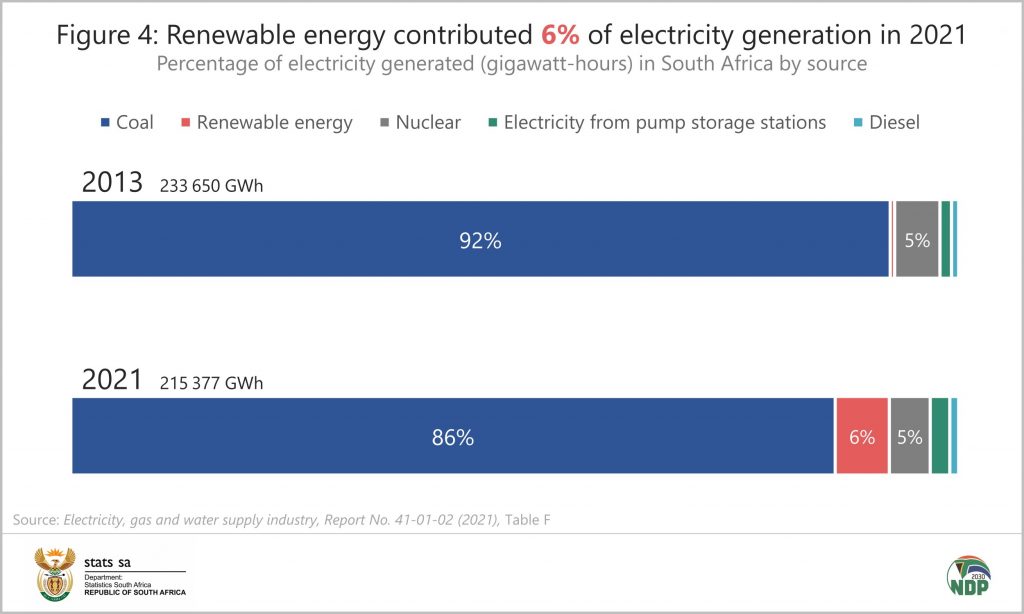 The state of the electricity, gas & water supply industry (2021