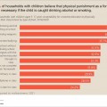 Corporal punishment still in schools despite ban