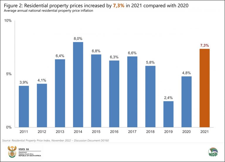 stats-sa-s-new-property-price-index-cape-town-has-become-more