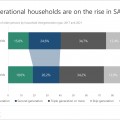 SA’S elderly population increasing steadily.