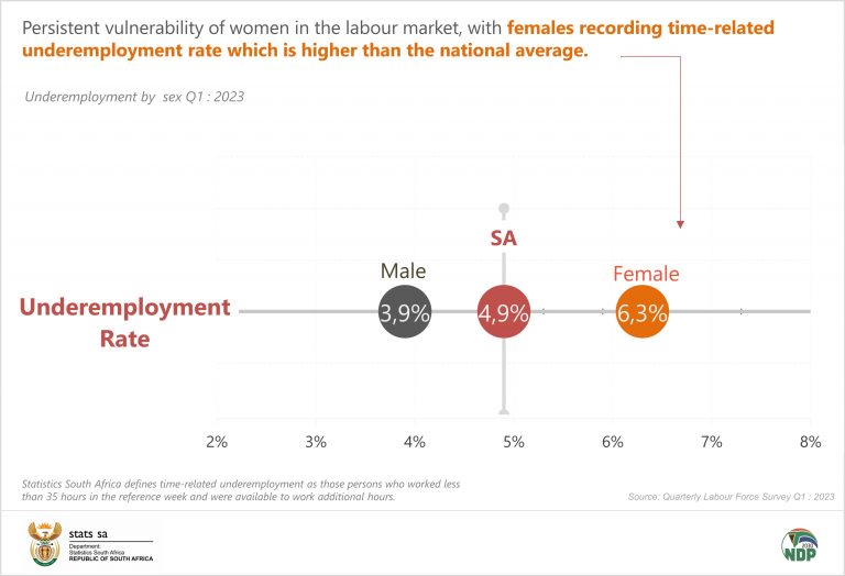 Beyond unemployment – Time-Related Underemployment in the SA labour ...