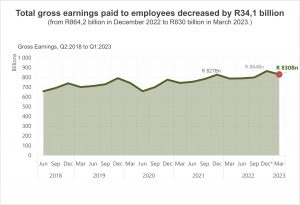 Earnings final Q1 2023