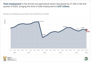 Employment final Q1 2023