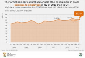 Gross Earnings final