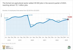 Number of employees time-series final