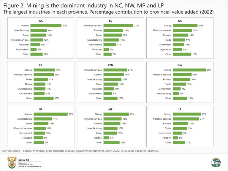 Stats Sa Examples Stats SA releases new provincial GDP figures | Statistics South Africa