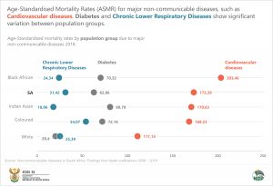 By population group final