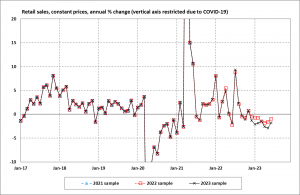 retail growth sales