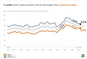 Discouraged by age final