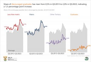 Discouraged by education level final