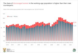 Discouraged by sex final