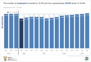 Employed pre COVID final