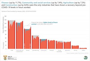 Volume of hours worked by industry final