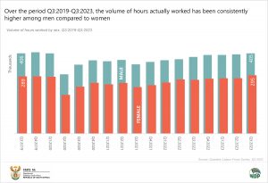 Volume of hours worked by sex final