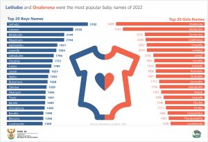 Most popular names final